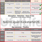 NAD+ Liquid Kick-Starter26 Special 90 days Course