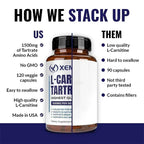 L-Carnitine Tartrate - Supports Metabolism, Boosts Natural Energy, Relieves Fatigue, and Maintains Overall Brain Health Vegan