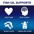 Omega-3 Fish Oil – High EPA 1200mg + DHA 900mg Triple Strength Capsules
