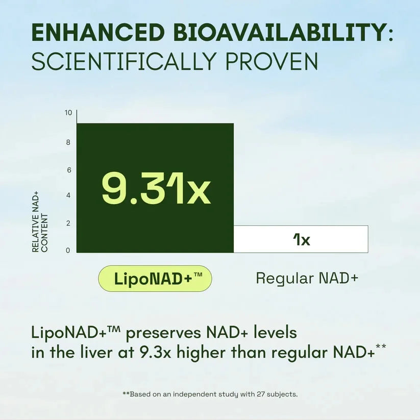 NAD+ ADVANCED 500mg – Liposomal NAD Supplement with Resveratrol for Skin Health & Energy Support - 60 Capsules